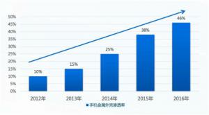 雙金屬復(fù)合壓鑄成型或?qū)⒔o鋁合金壓鑄廠帶來新...