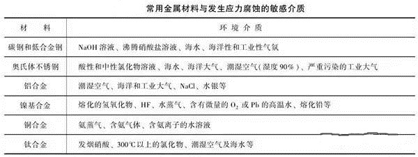 消除應(yīng)力，能夠很好的為壓鑄廠家減少損失