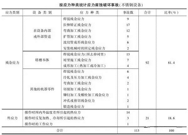 消除應(yīng)力，能夠很好的為壓鑄廠家減少損失