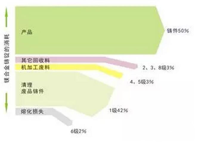 鋁合金壓鑄，鎂合金壓鑄這幾年技術的發(fā)展