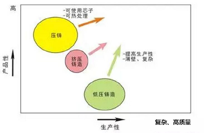 鋁合金壓鑄，鎂合金壓鑄這幾年技術的發(fā)展