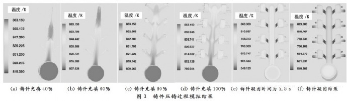 壓鑄工藝學(xué)習(xí)，半固態(tài)壓鑄模具研究