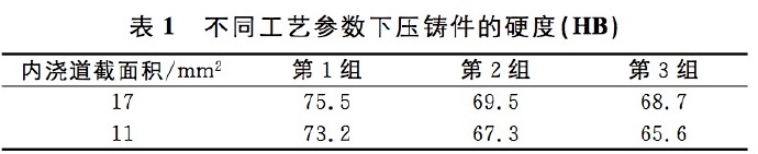 壓鑄工藝學(xué)習(xí)，半固態(tài)壓鑄模具研究