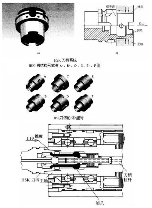 各種高速加工刀具，鋁合金壓鑄的發(fā)展大助力