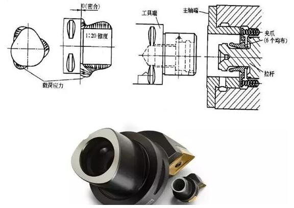 各種高速加工刀具，鋁合金壓鑄的發(fā)展大助力