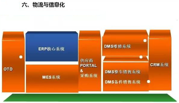 深圳壓鑄公司終極大招，物流信息化