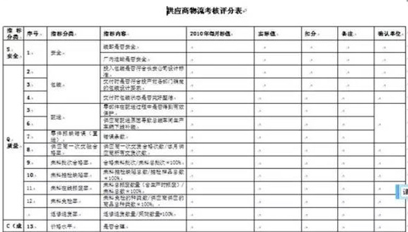 深圳壓鑄公司終極大招，物流信息化