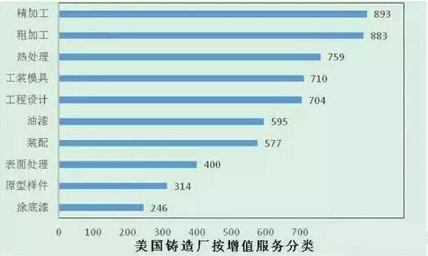 2015年壓鑄公司同行美國(guó)數(shù)據(jù)分析