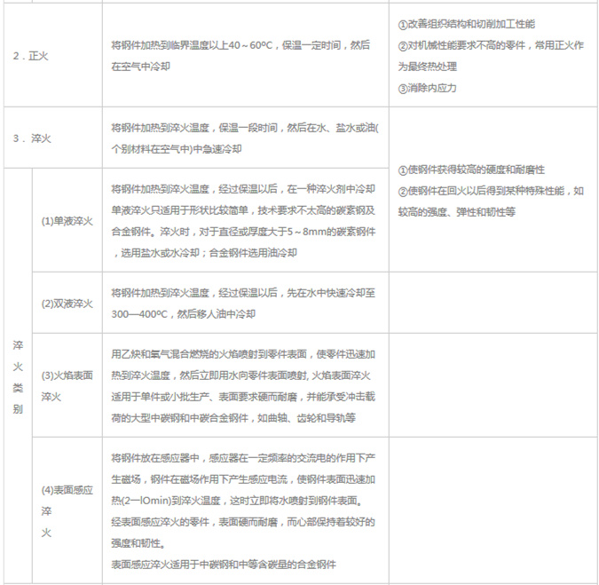 模具材料的一般熱處理，深圳壓鑄公司應(yīng)該收藏下