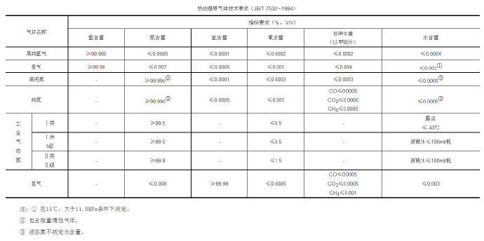 鋅合金壓鑄模具處理新技術(shù)，真空氣淬技術(shù)