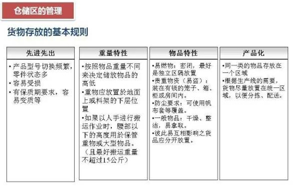 深圳壓鑄公司該如何正確的進(jìn)行倉儲管理