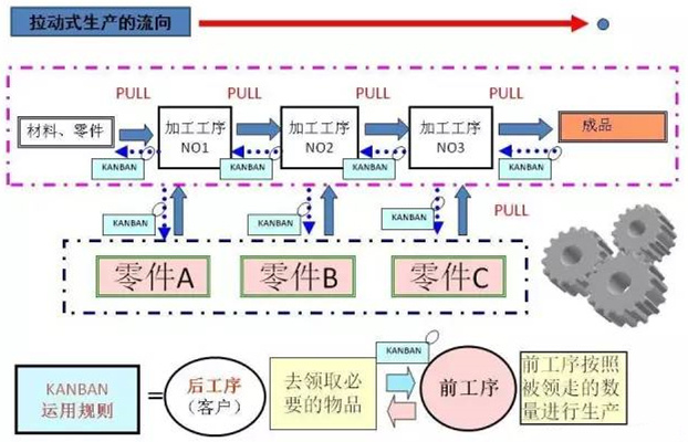 圖文詳解，深圳壓鑄公司該怎么改善車間的流轉狀況