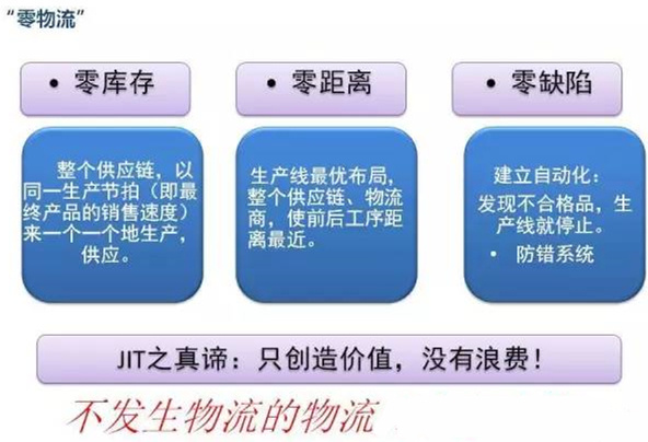 圖文詳解，深圳壓鑄公司該怎么改善車間的流轉狀況