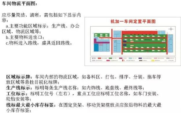 大招，深圳壓鑄公司物流目視化