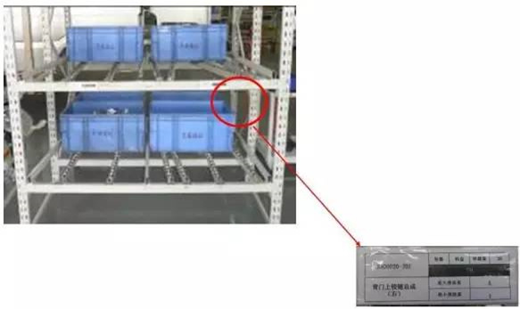 大招，深圳壓鑄公司物流目視化