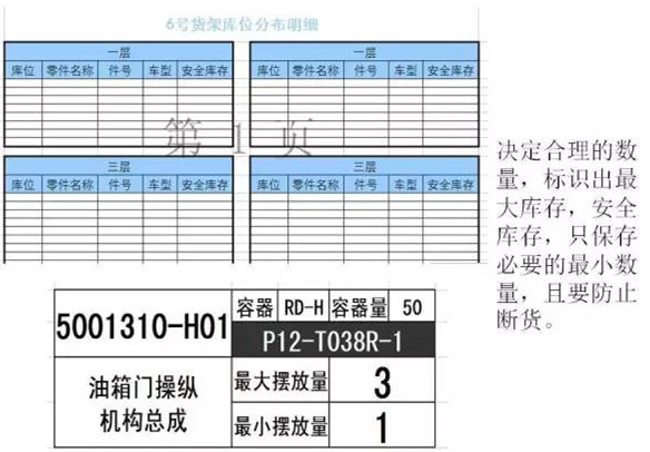 大招，深圳壓鑄公司物流目視化