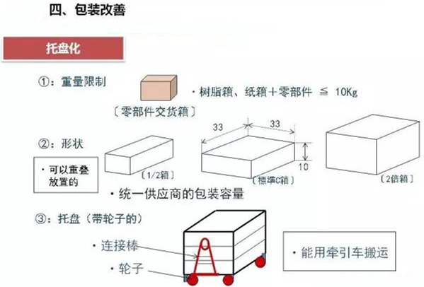 從包裝上，如何改善深圳壓鑄公司的管理