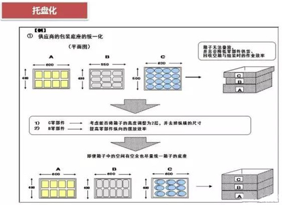 從包裝上，如何改善深圳壓鑄公司的管理