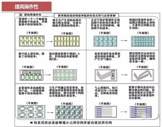 從包裝上，如何改善深圳壓鑄公司的管理