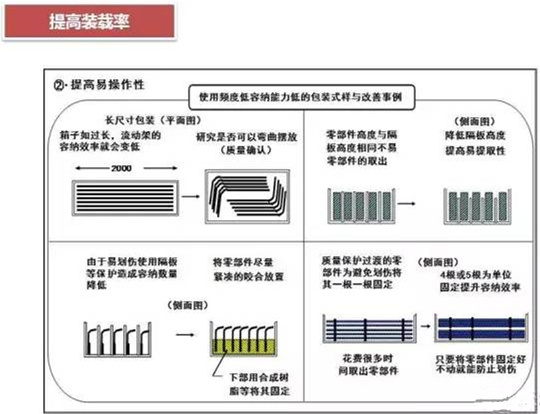 從包裝上，如何改善深圳壓鑄公司的管理